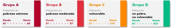 PUNTAJE DEL SISBEN IV